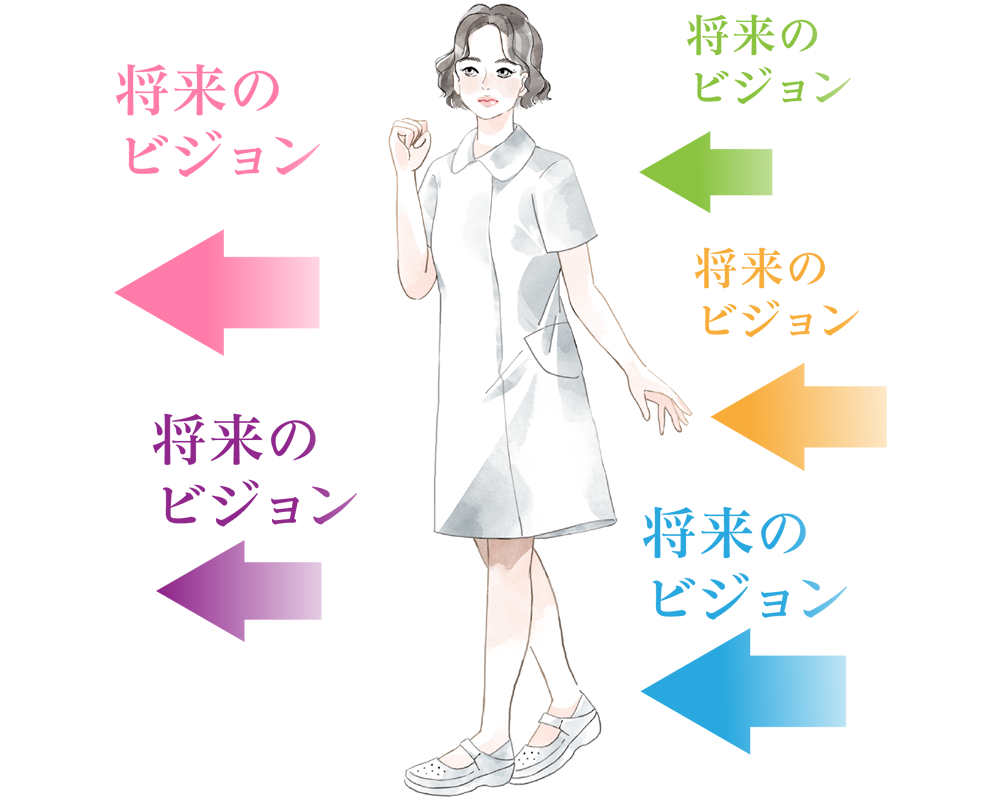 将来のビジョン