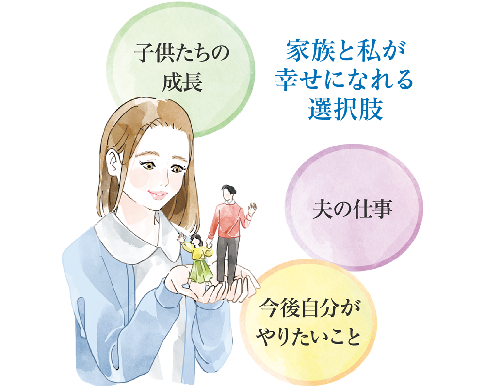 家族と私が幸せになれる選択肢