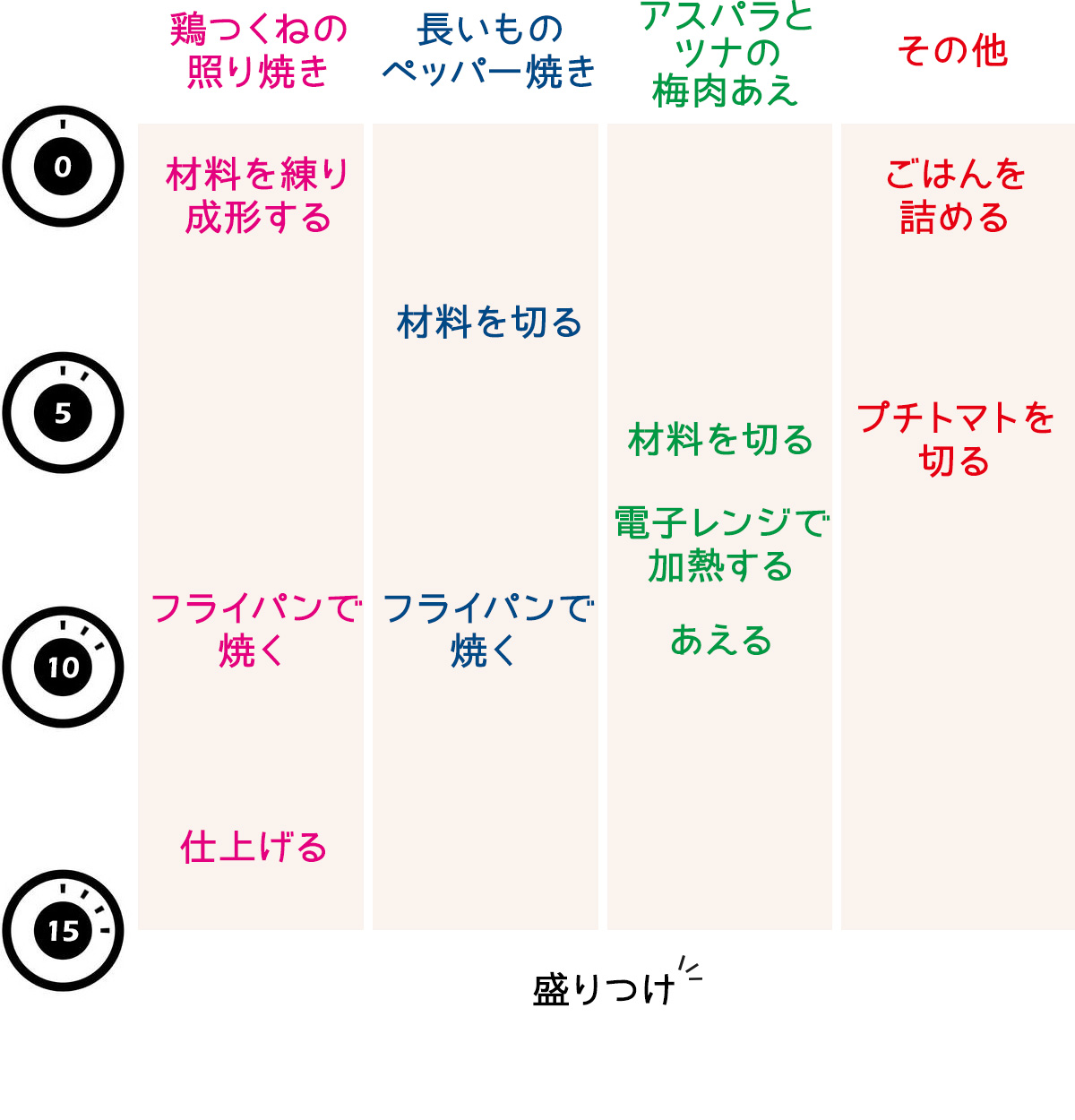 タイムスケジュール