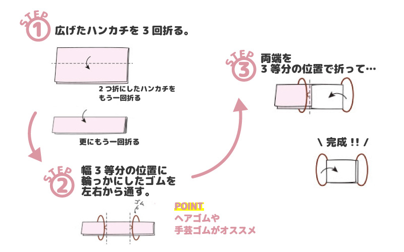 ハンカチマスクの作り方