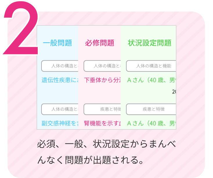 2.必須、一般、状況設定からまんべんなく問題が出題される。