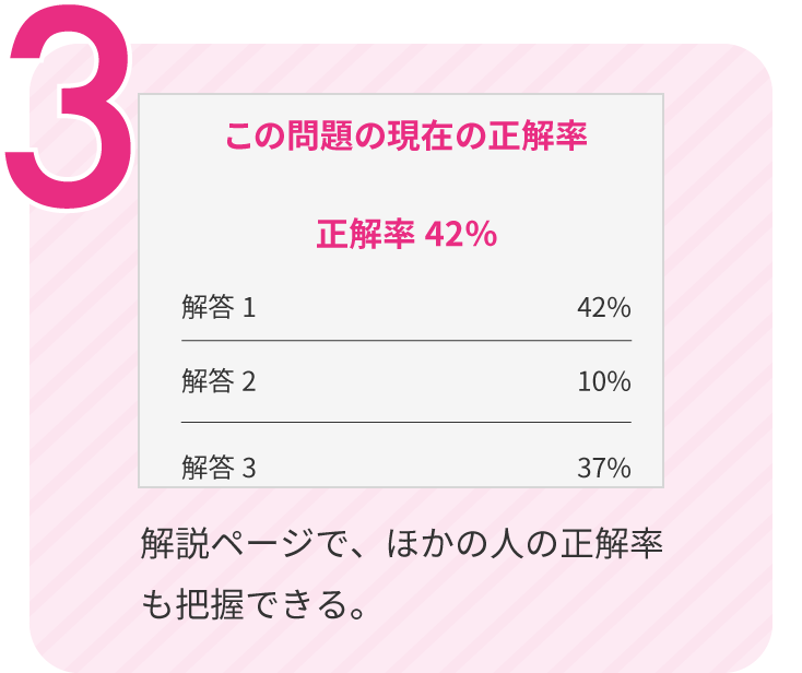 3.解説ページで、ほかの人の正解率も把握できる。