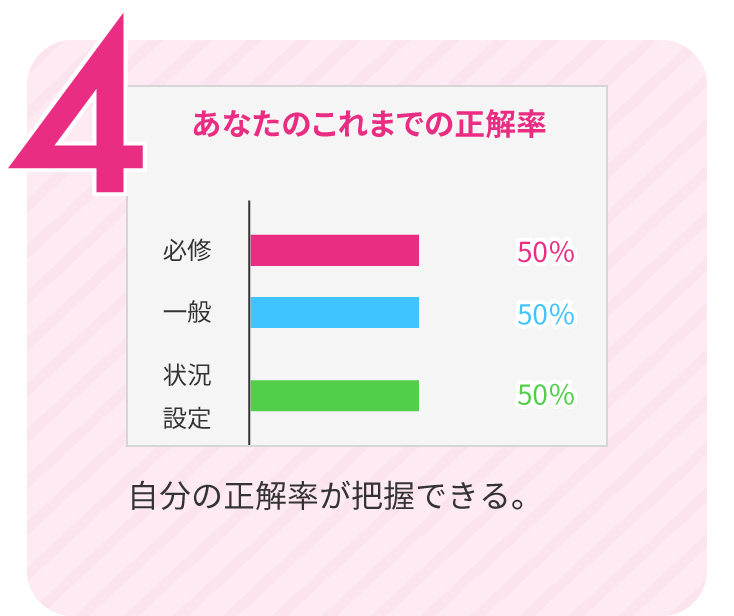 4.自分の正解率が把握できる。